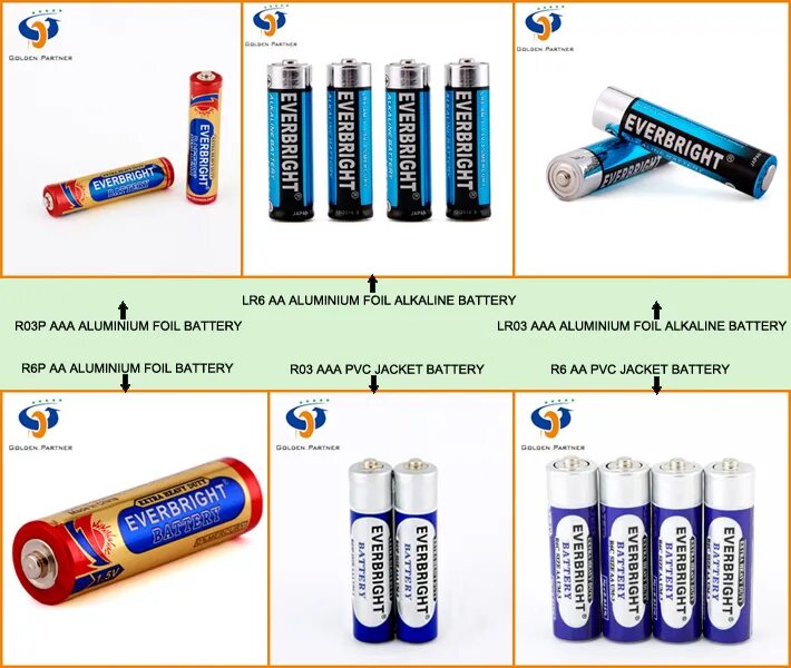 Щелочные алкалиновые или солевые. Батарейки r03 AAA 1.5V. Батарейки Тип 3v AAA/r03. Батарейка типа um-3(AA) 1/5в. Батарейки AAA (lr03), щелочные батарейки AAA (lr03), щелочные.