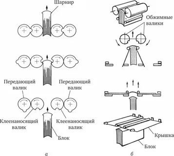 Вставка блока
