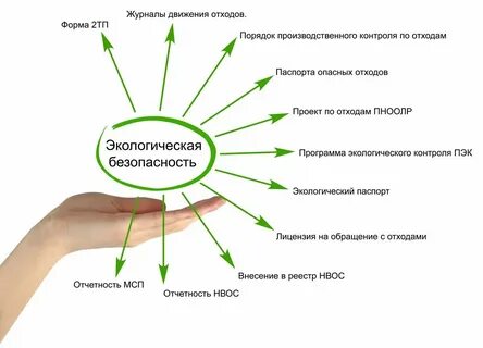 Пноо
