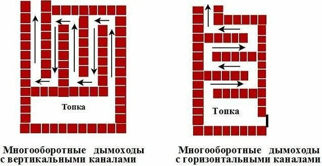 Принцип работы грубы