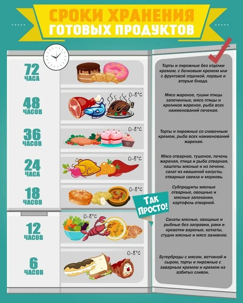 Сколько хранится шаурма в холодильнике