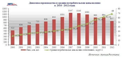 М в 2012 году