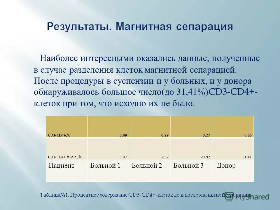 Мое отношение к религии. Опросы о религиозности. Факторы влияющие на здоровье человека по данным воз. Звуки рыб. Круги эйлера задачи с ответами.