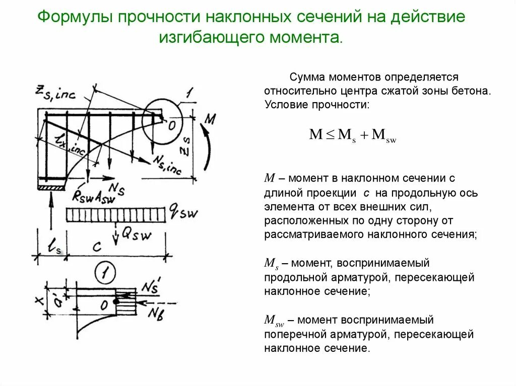 Условие прочности изгибаемого элемента по наклонному сечению. Расчет прочности изгибаемых элементов по наклонным сечениям. Расчет прочности по наклонным сечениям. Расчет прочности наклонных сечений.