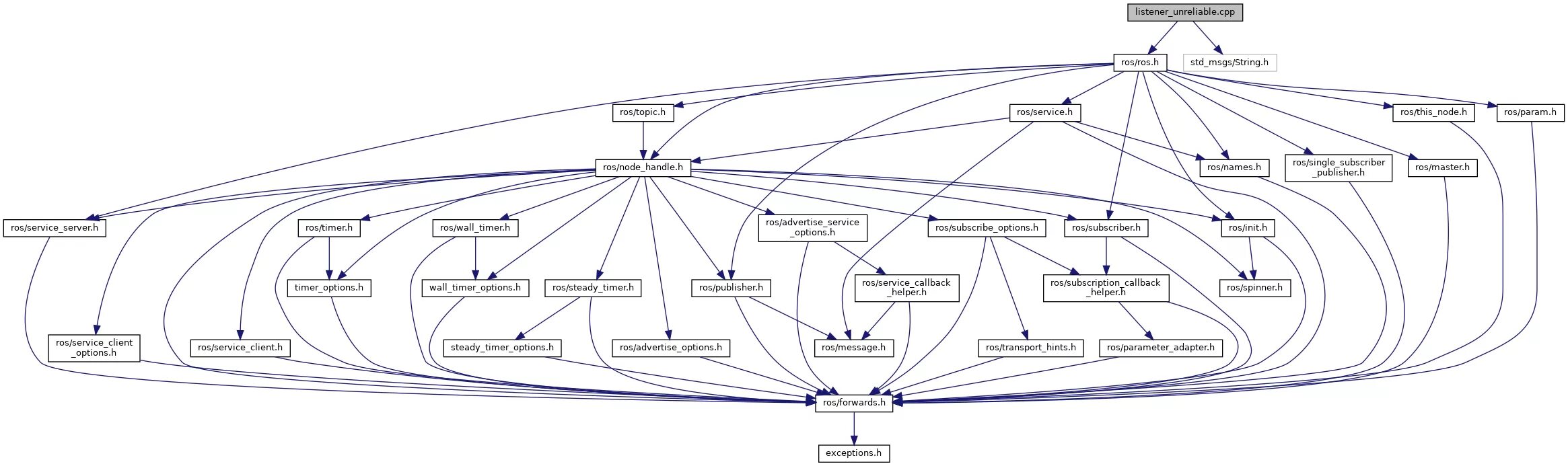 Logging exception. Стек-трейс java. Сообщение навтекс пример. Logging exception. Logging exception.
