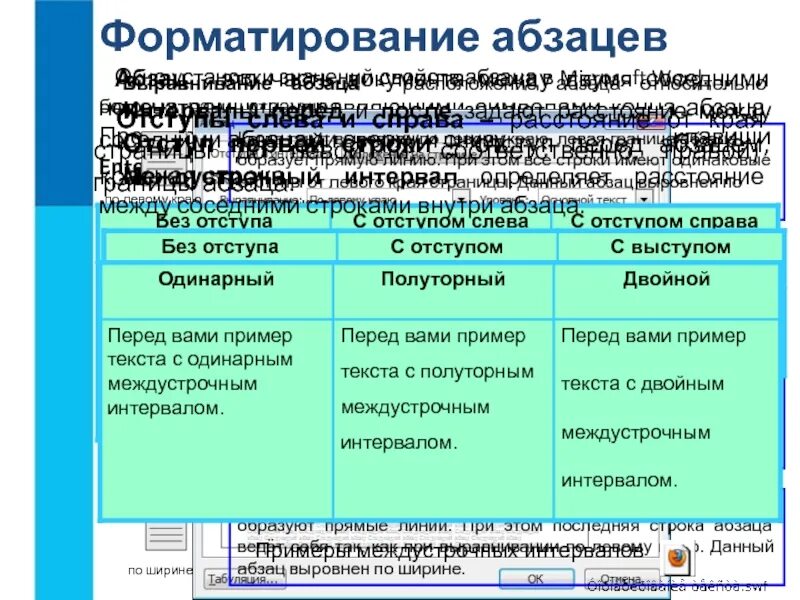 Форматирование абзацев 7 класс босова. Способы форматирования абзацев. форматирование абзацев стилевое форматирование. формирование абзацев информатика. форматиррвание абзацев.