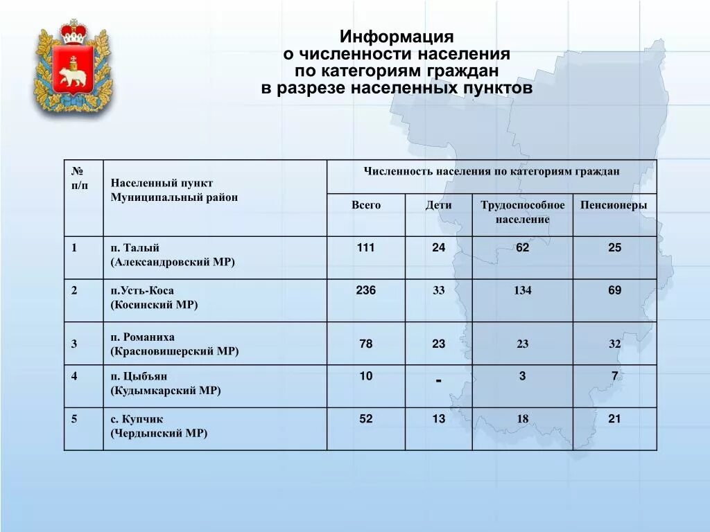 Данные о численности населения дает. Справка о численности жителей населенного пункта. численность населения в разрезе населенных пунктов. количество жителей в населенных пунктах. информационная справка о численности жителей.