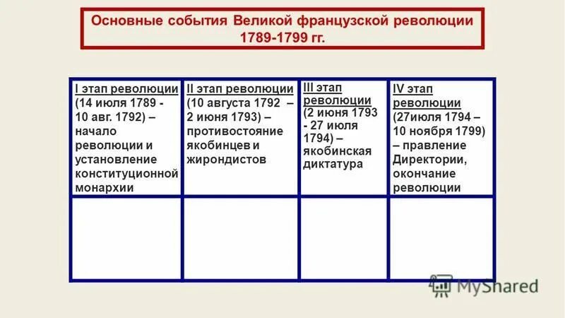 Демократ революционер времен французской буржуазной революции