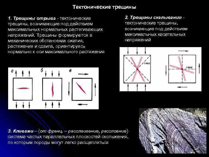 Горизонтальный сдвиг. Трещины геология. Причины образования трещин в сварных швах. Виды тектонических трещин. Трещина сдвига.