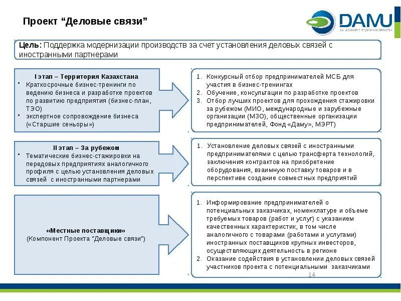 Поддержка модернизации
