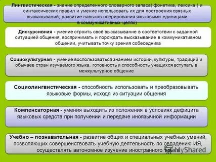 Быть разные исходя из