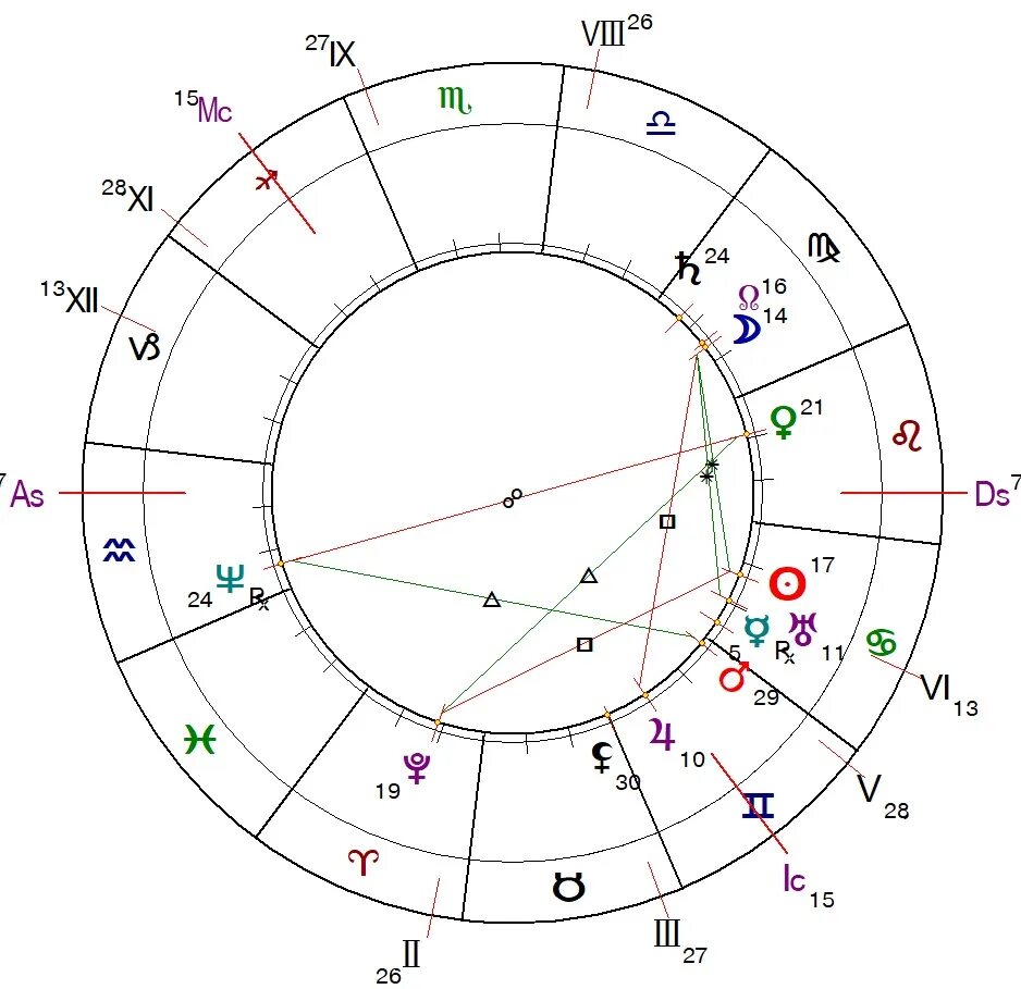 Соединение лун форум. Сатурн в натальной карте. Сатурн в нотальнойкарте. Сатурн в натальной карте обозначение.