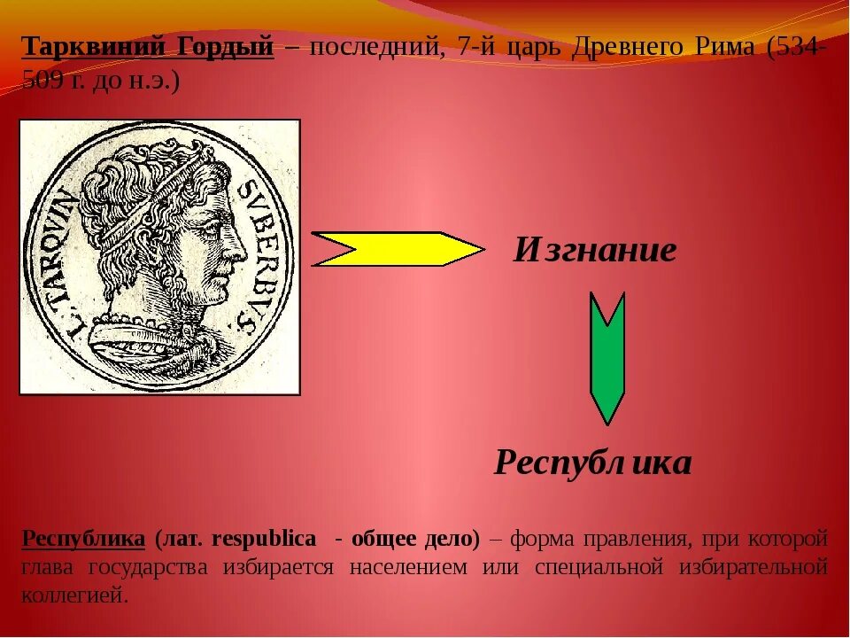 Царь Тарквиний гордый. Последний царь древнего Рима. Тарквиний гордый последний царь Рима. Тарквиний гордый в древнем Риме. Как изменилось управление время после изгнания