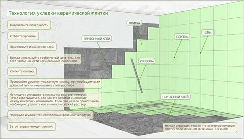 Напольная плитка зазор