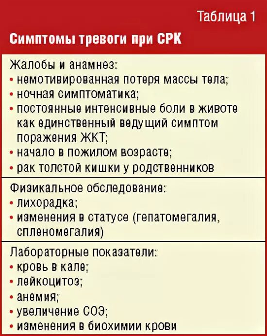 Какая диета при раздраженном кишечнике. Диета при синдроме раздраженного кишечника.