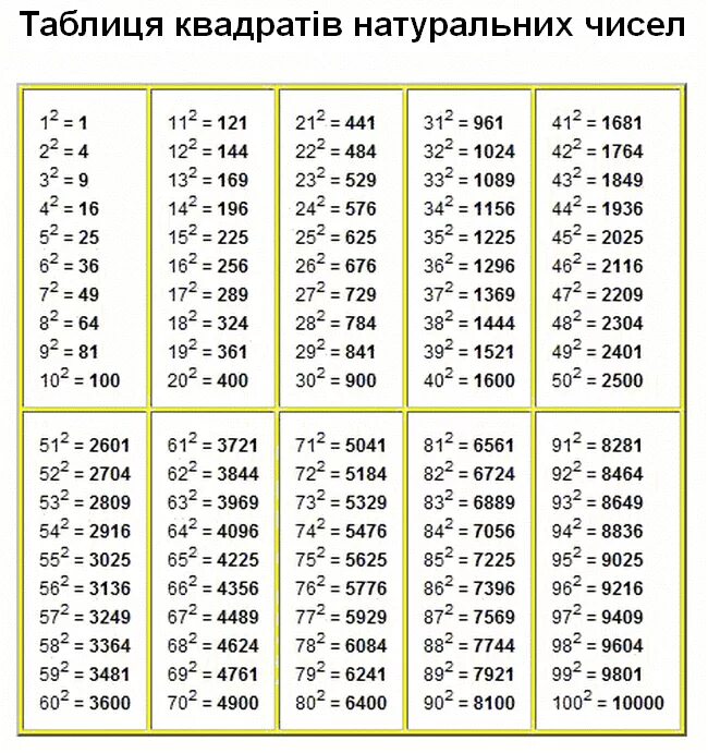 Таблица возведения в степень от 1 до 10. 2 2 таблиця 2. Таблица умножения и деления на 6 и 7. Таблица умножения. Таблица возведения в степень от 1 до 10.