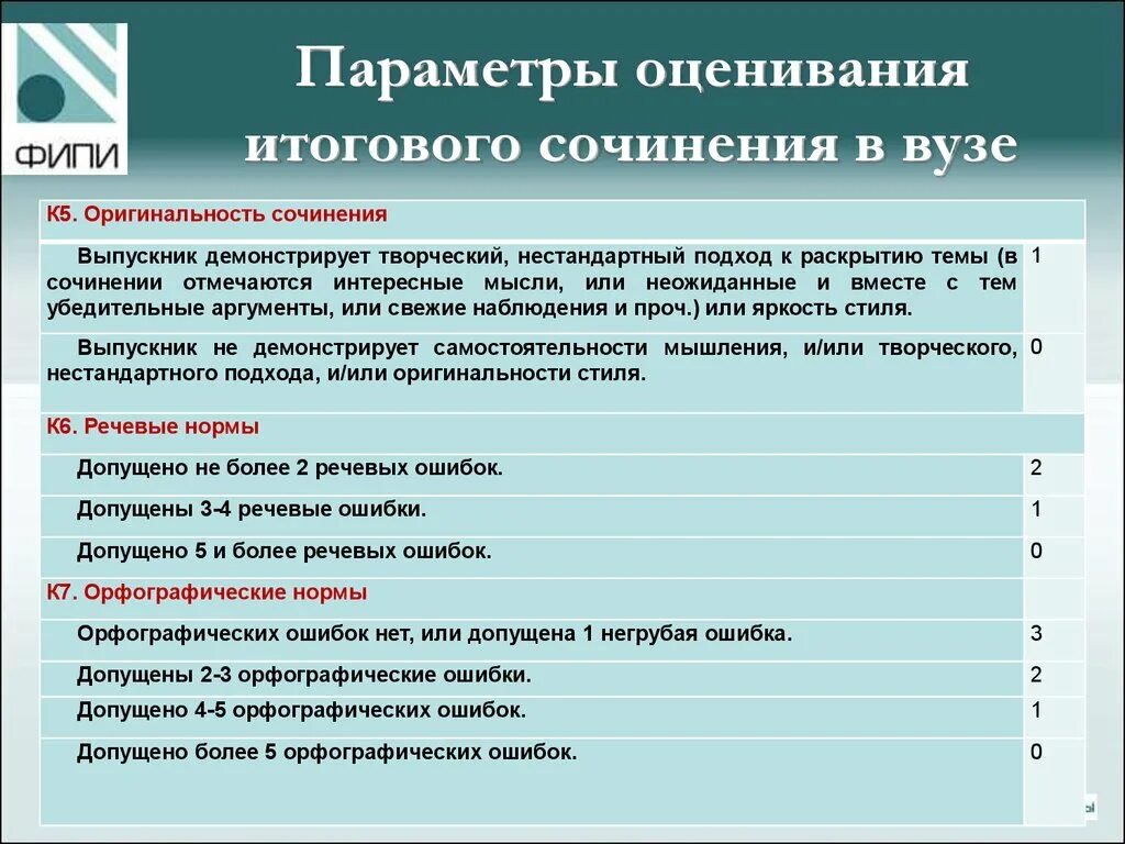 Анализ произведения итогового сочинения. Критерии оценивания соч итогового. Критерии оценивания итогового сочинения. Критерии итогового сочинения. Оценка итогового сочинения.