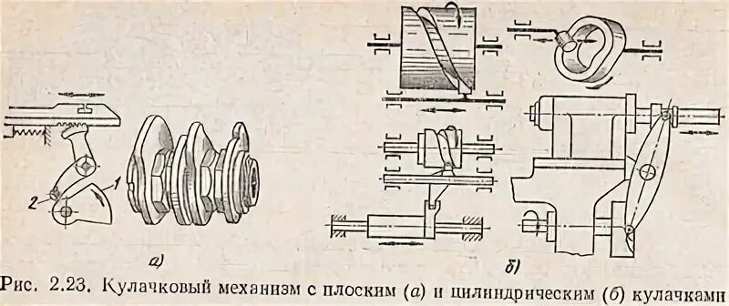 Механизм прямолинейного движения. Кулачковый механизм станки. кулачковый прерывистый механизм. кулачковый механизм схема. цилиндрические кулачковые механизмы.