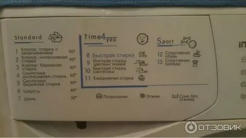 Время интенсивной стирки индезит