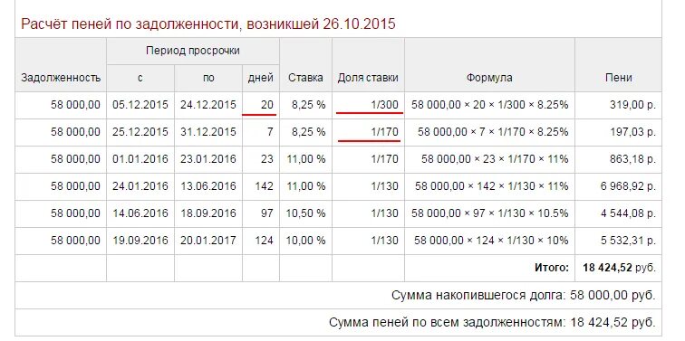 Узнать пеню. Как рассчитывать пени за просрочку платежа. Как считать пеню за просрочку платежа. Формула расчетов Пиней. Пример расчета неустойки.