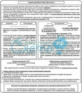 Кадастровый учет общей долевой собственности