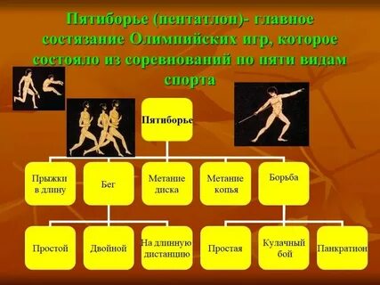 Пятиборье какие виды включает