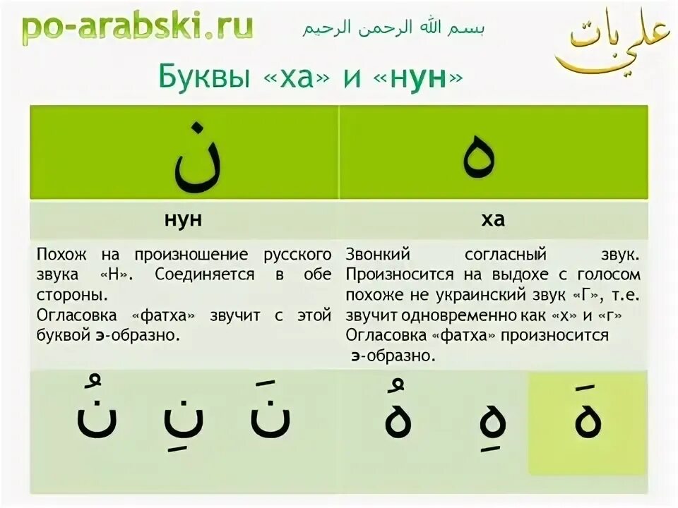 Арабский алфавит произношение. Арабский алфавит на арабском языке. НУН (буква арабского алфавита). Арабские буквы с правилами.