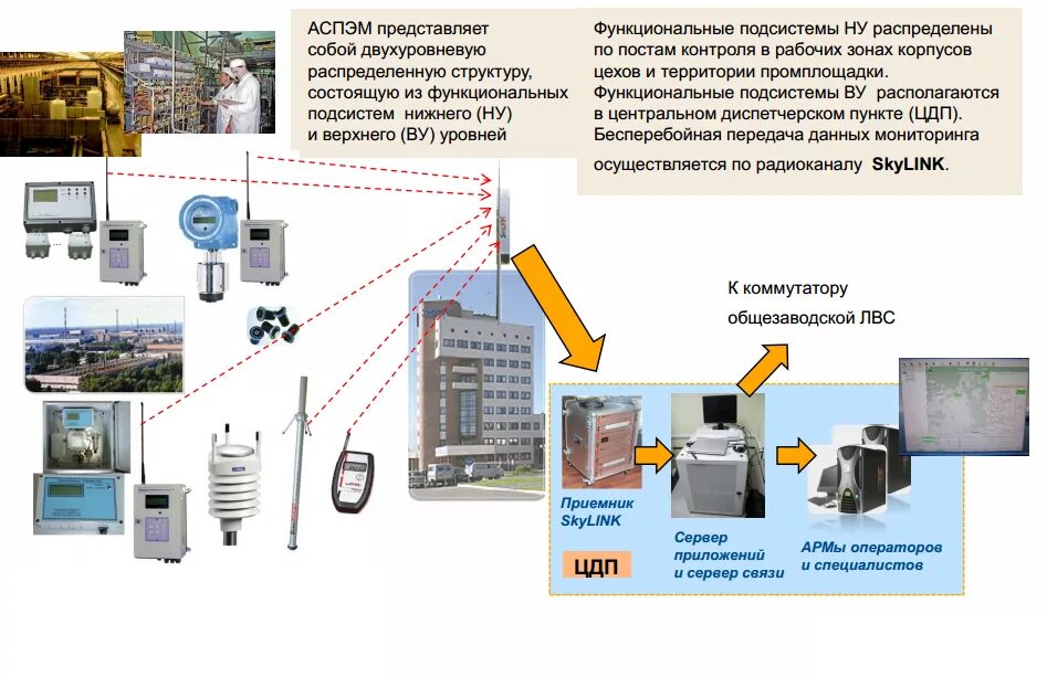 Службы радиационного контроля. Автоматизированная система радиационного контроля. стационарный комплекс радиационного контроля. схема радиационного контроля. детекторы радиационного контроля.