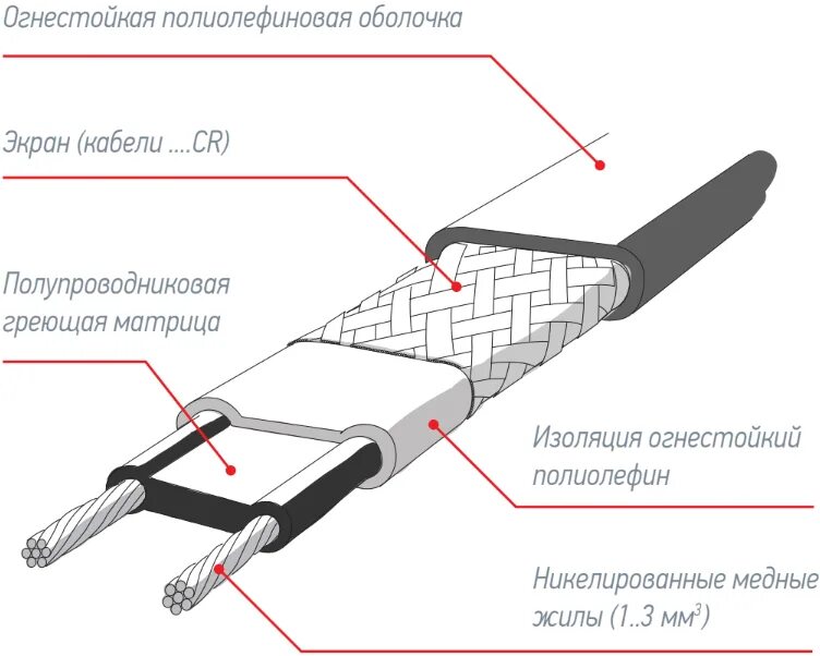 Греющий кабель видео. Саморегулирующийся греющий кабель схема подключения к 220 вольт. Схема подключения греющего кабеля для водопровода. Кабель греющий саморегулирующийся, экранированный схема подключения. Как подключить греющий кабель саморегулирующийся.