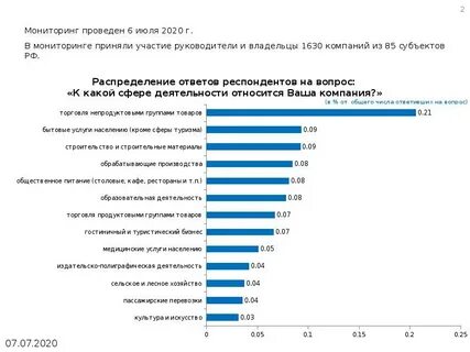 К какой компании относится