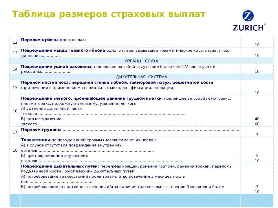 Какие выплаты при получении ранения