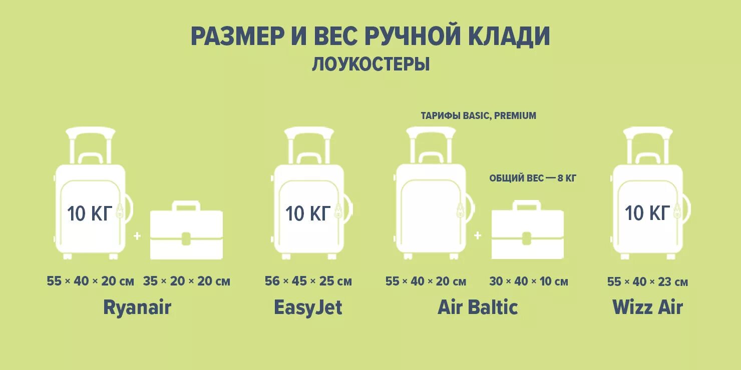 S7 что можно брать. Габариты ручной клади 5 кг в самолете. Ручная кладь 10 кг габариты. Размер чемодана 55 40 20. Ручная кладь в самолет 10 кг габариты.