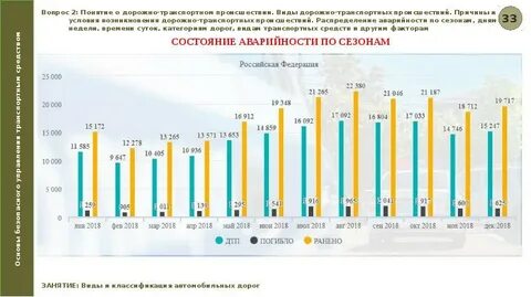 Средний день года