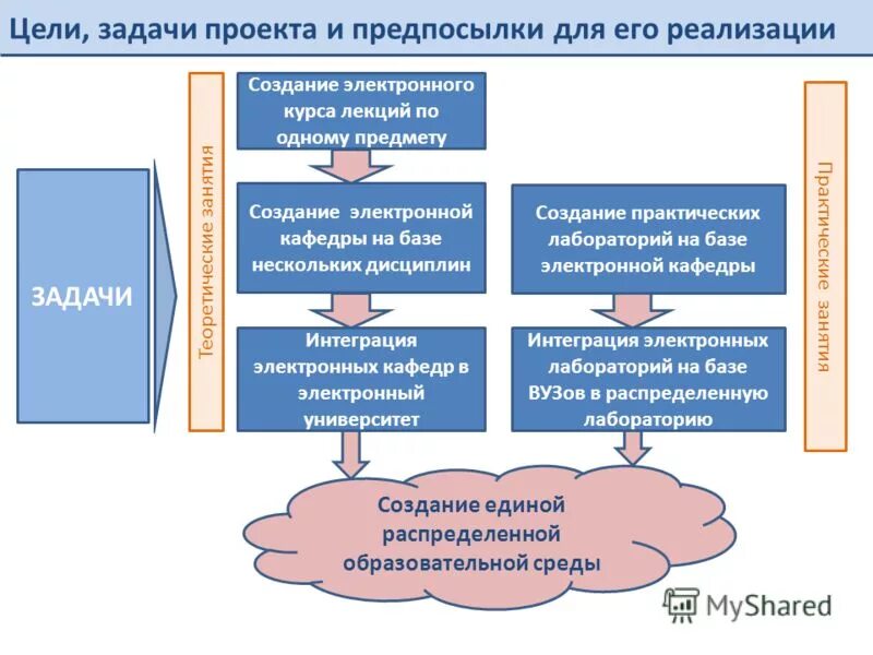 Конструктор единых образовательных программах. Конструктор единых образовательных программах
