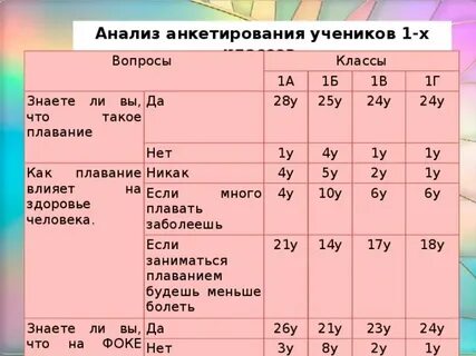 Вопросы по плаванию