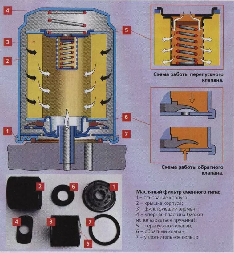 Работа фильтра масла. Перепускной клапан масляного фильтра ВАЗ. Клапан масляного фильтра f16d3. Клапан масляного фильтра 406. Масляный фильтр с обратным клапаном на ВАЗ.