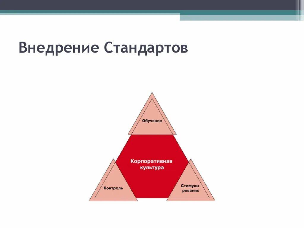 Корпоративный стандарт должен. Внедрение стандартов. Внедрение корпоративных стандартов. Корпоративная культура. Корпоративные стандарты.