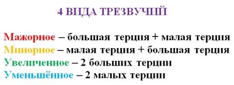 Уменьшенное минорное трезвучие