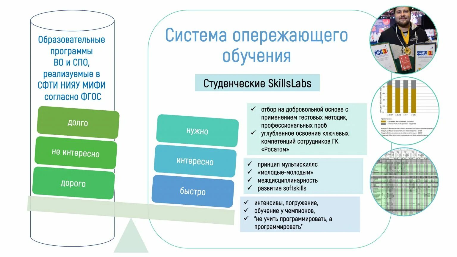 Мифи отчисление. Система наставничества уровни. уровни наставников. сфти нияу мифи расписание. миссия обучения студента.