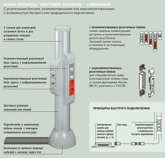 Колонна инструкция