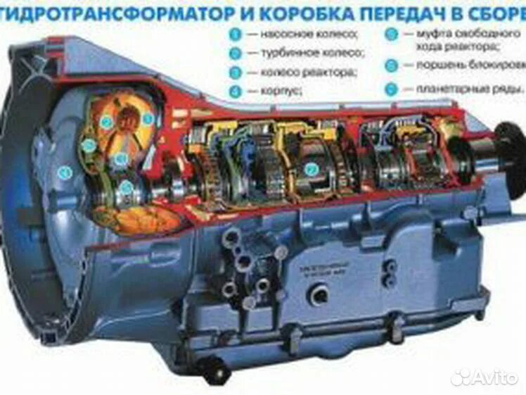 Из чего состоит акпп. Гидротрансформатор кпп. гидротрансформатор в коробке. гидротрансформаторная акпп. автоматическая коробка передач в разрезе.