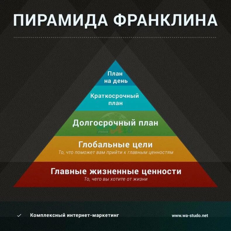 Пример про цель. Пирамида Франклина тайм менеджмент. Пирамида управления временем Бенджамина Франклина. Пирамида продуктивности Бенджамина Франклина. Пирамида Франклина ценности.