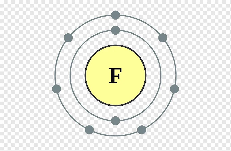 Фтор оболочки. Строение атома фтора. Химический элемент фтор строение. Схема атома фтора. Планетарная модель атома фтора.