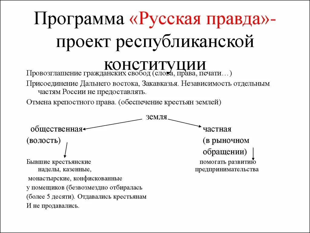 Присоединения при александре 1. Программа русская правда. Проект русская правда. Проекты Конституции при Александре 1. Общественное движение при Александре i.