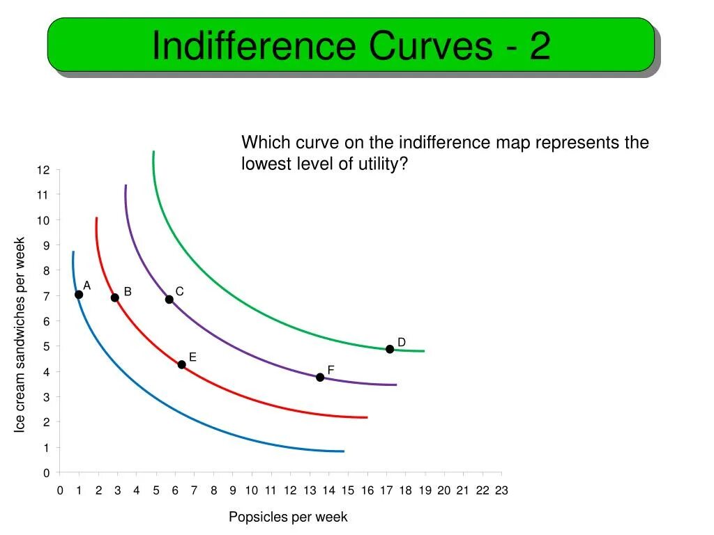 Point curve переводчик. Curve point. Морской тройник крючок. Elliptic curve addition. Indifference curves and the budget line.