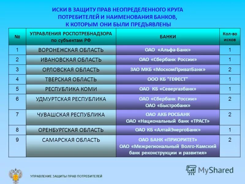 Защита неопределенного круга потребителей