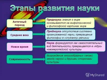 Формирование системы научных физических знаний