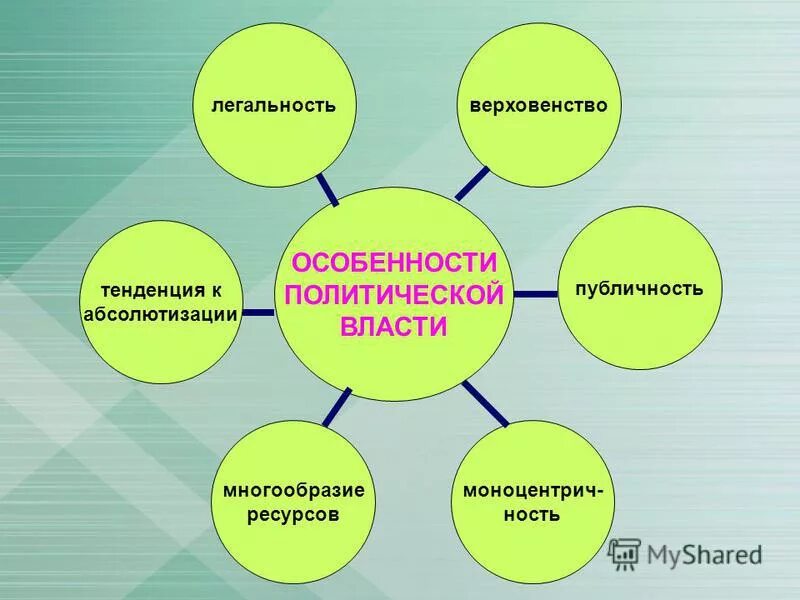 Урок 9 класс власть