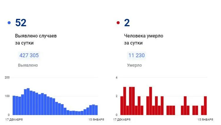 Какое будет лето 2024 в красноярске