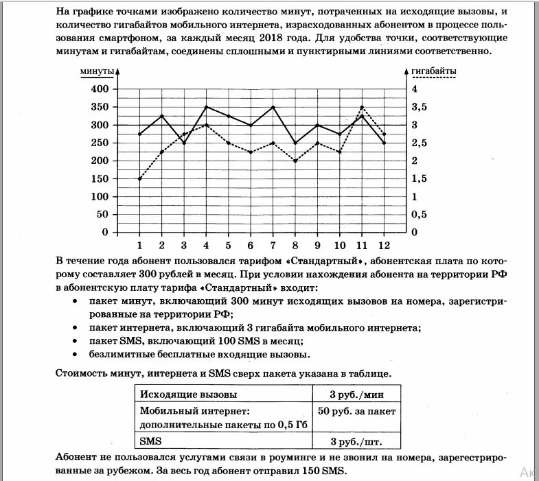 Задание огэ минуты и гигабайты